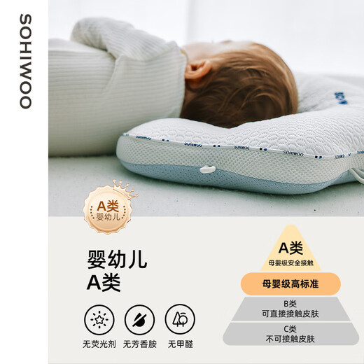 Sohiwoo Baby Shaping Pillow 0-6 Months Sleeping Round Head Pillow Corrects Newborn's Head Shape Breathable Prevents Flat Head Deviation Color Matching White Blue Upgraded Antibacterial and Anti-mite Style 40x29x9cm