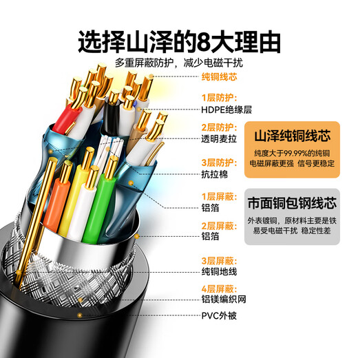 山泽HDMI线 4K数字高清线 5米 3D视频线 华为小米笔记本投影仪电脑电视机数据连接线 50SH8