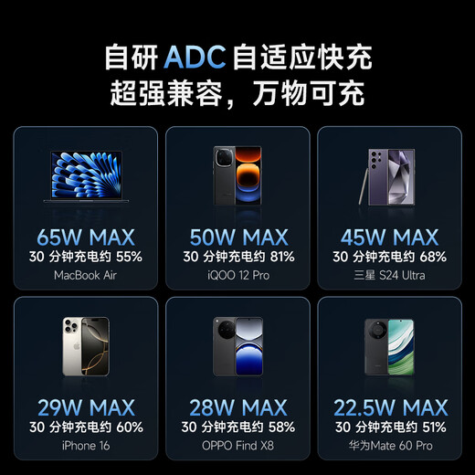 CUKTECH 65W GaN charger set is compatible with 40W, suitable for Xiaomi/Apple 17pd multi-port Type-C fast charging head Huawei Mate70 mobile phone and laptop