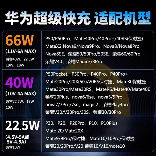 Huawei Huawei 5A/6A data cable original genuine charging cable super fast charge Mate60/Honor 100/90/80/70 Huawei 6A data cable 1 meter original bag