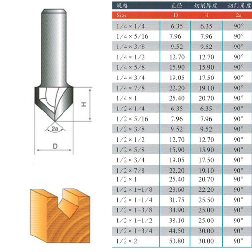 Inspur V-förmiges Messer 90-Grad-Batterie Holzfräsen-Gravurmaschine Kantenkanten-Trimmmaschine umgedrehtes Mahlen Cutter Faltkante Hart 12*15841 Punkte 3 mm pro Einheit Preis Preis