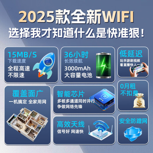 El wifi portátil Ifanth no necesita ser almacenado previamente y sin tarjeta wifi inalámbrico6 enrutador 4G para automóvil tesoro de Internet portátil móvil Unicom Telecom a nivel nacional 2025 buque insignia 5GB versión de oficina 3000 mAh batería grande + doce núcleos seis antenas + micro ZTE