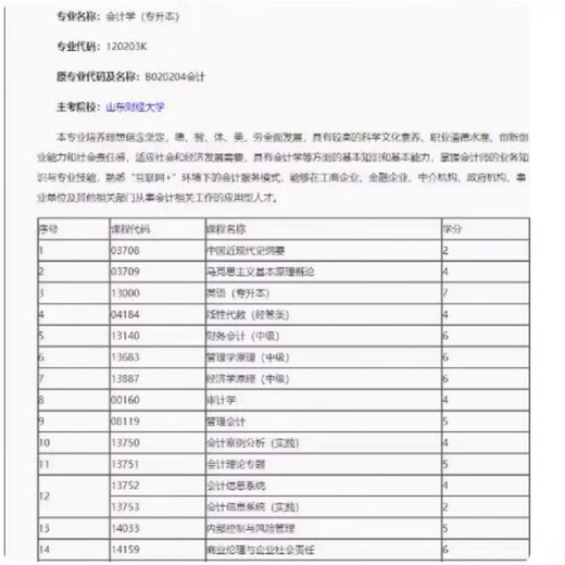 
2025 Shandong University of Finance and Economics Self-study Textbook Accounting and Bachelor's End of Bachelor's New Plan Code 120203K Full Set of Textbooks Can Be Disassembled and Sold 13751 Accounting Theory Special Topic 2020 Edition