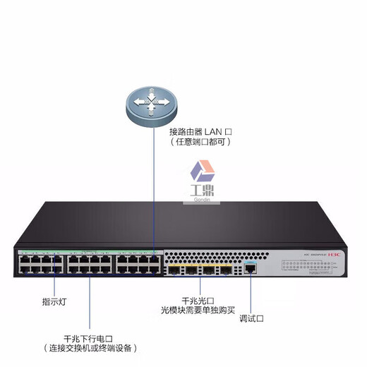 Layer 2 Network Management Enterprise Switch S5008/5016/5024/5048PV5-E S5024PV5-EI-HPWRPOE-Modellleistung 3