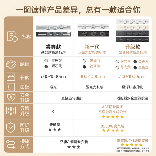 正泰（CHNT）明装 星河超薄轨道插座 可移动墙壁插座壁挂式/插线板/接线板 银河白 轨道0.6m*1+适配器*4 星河超薄轨道插座-明装