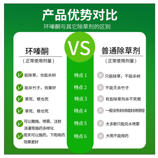 Kexin cyclazinone is a special herbicide for removing weeds from large trees, bamboo shrubs, dead trees, and rotten roots of large trees.
