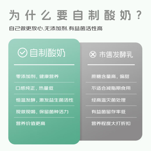 小哈猪（XIAOHAZHU） 【自动冷藏、恒温发酵】 智能温控酸奶杯家用小型全自动免看管酸奶机多功能自制便携酸奶机 牛奶白03（双玻璃内胆&电源适配器）