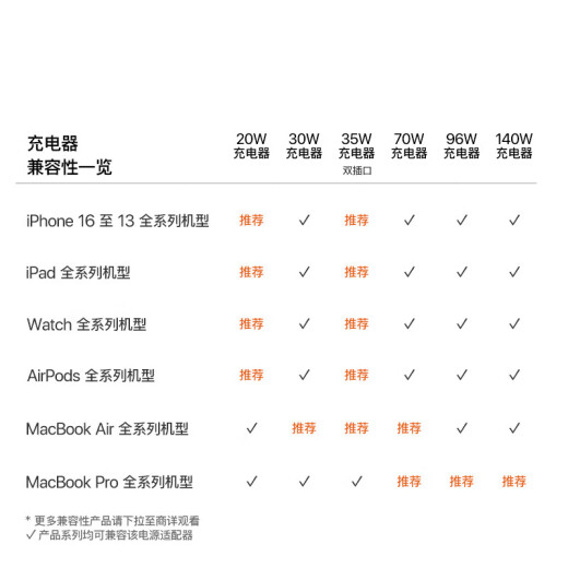 Apple/Apple 20W USB-C mobile phone charger original charger mobile phone fast charging head Apple charger suitable for iPhone/iPad/Watch/AirPods