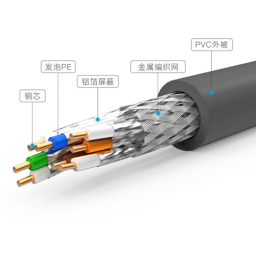 秋叶原（CHOSEAL） 七类双屏蔽网线 工程家装万兆网络宽带连接线 CAT7类精炼铜芯箱线装修布线 七类双屏蔽工程网线灰色QS2620A/QS6172 10米【零裁】