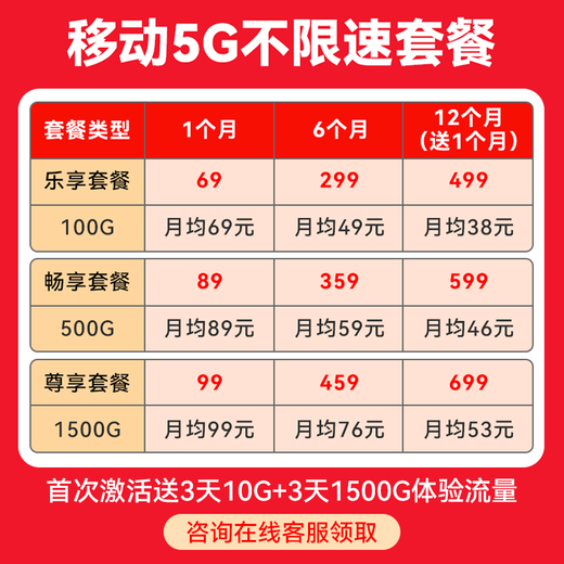 Huawei 5G portable WiFi Pro mobile wifi portable wifi wireless router plug-in card Internet access E6878-870 AX15B E6878-870 standard version 4000 mAh battery annual package-enjoy version monthly 500G