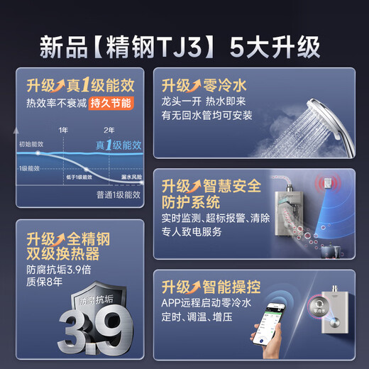 Smith (A.O.SMITH) Garnet stainless steel TJ3 first-class energy efficiency 16 liters of stainless steel zero cold water gas water heater 20% national subsidy JSLQ28-TJ3 all stainless steel periphery 8 years