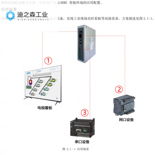 
MCGSPRO Kunlun open-state HDMI smart terminal MBOX-FHD7/4GR remote IoT box touch screen TPC7022Ei