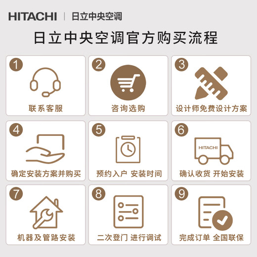 Hitachi (HITACHI) central air conditioner six horses one to five hidden household inverter air conditioner five horses multi-split RAS-140HRNAQ three rooms and two living rooms EX-Shuxiang series duct machine 6 horses first class energy efficiency one to five 160 suitable for three rooms and two living rooms