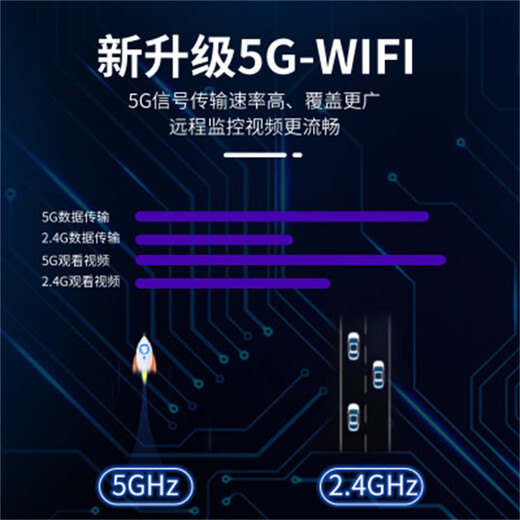 Newsheiisi Supillance Camera Camera Night Vision 5G Двойное положительное 360-градусное наблюдение камера 5G Night Vision Полный цвет + 128 карта памяти + 5M Extension Cable