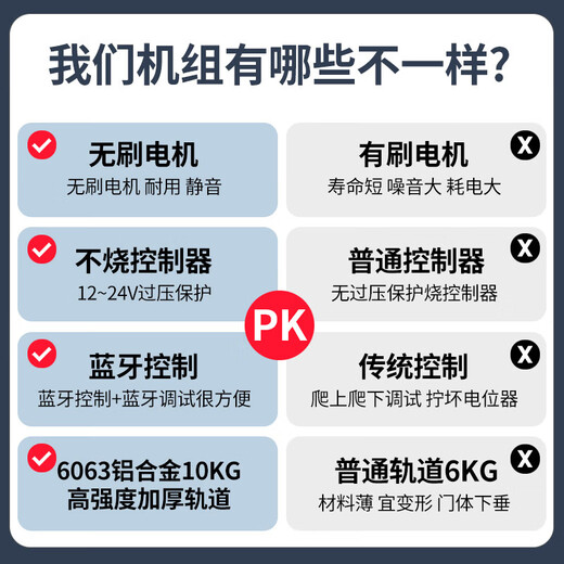 山头林村自动门感应门电机整套机组电动平移门玻璃门控制器轨道套 11150机组+轨道+长夹+感应器