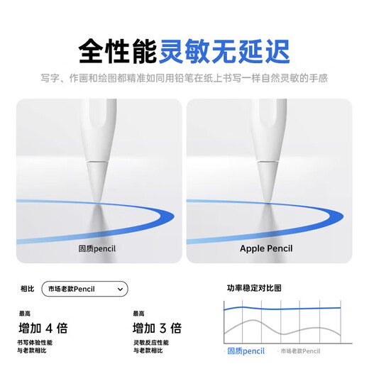 Solid Apple Apple Pencil Capacitor Pen for iPad Flat Panel Pen 2025 New iPad10 Anti-Mini Magnetic Suction Pro Painting Air11 Touch Screen Stylus Official Exclusive Edition [No Bluetooth connection required 丨No delay and continuous touch丨Magnetic absorption]