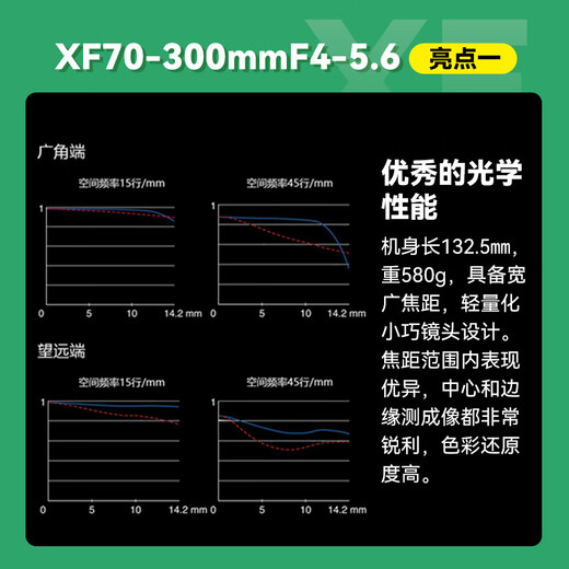 Fuji (FUJIFILM) XF70-300mmF4-5.6R LM OIS WR telephoto zoom lens XF70-300mm official standard
