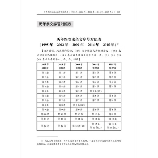 The latest complete collection of insurance laws and judicial interpretations in 2025 (including insurance dispute settlement) Little Red Book Series