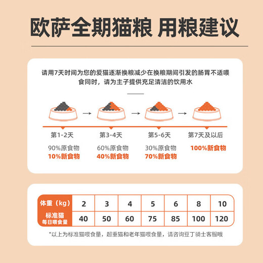 Osa full-price air-dried cat food, kittens become fat, wholesale adult cats, eight pieces of freeze-dried hair, shiny hair, official cat feast, eleven pieces of fresh meat, freeze-dried cat food, 10 Jin Jin is equal to 0.5 kg