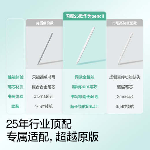 闪魔适用华为手写笔M-Pencil电容笔荣耀平板触控笔磁吸matepad11.5s/Pro12.2/air12绘画防误触屏笔盒