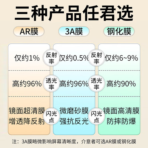 HAOLOCM is suitable for Sony PS5 streaming handheld console ps portal tempered film, PlayStation HD AR anti-reflective anti-reflective protective film accessories, Sony PS5 handheld console tempered film, special glass I, explosion-proof and anti-fall, one piece