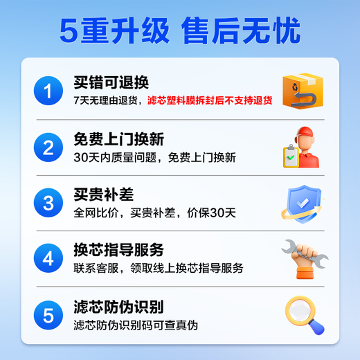 Haier water purifier filter element HRO4H79/6H79/8H79/4H98/6H98/8H98-2 HRO4H99/6H99/8H99-3PPC composite RO reverse osmosis filter element 1-stage PPC composite filter element