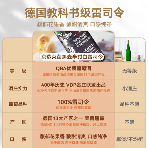 Made in JD.com Rheinhesen Riesling semi-sweet white 750ml single German original bottle imported gift OCC wine