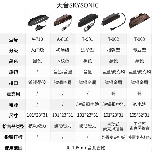 SKYSONIC 天音A810原声免开孔扩音器民谣木吉他音孔拾音器内置拾音神器 主动双拾音可打板T902+3米降噪线