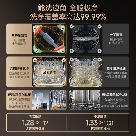 VATTI Small UFO Max 18+2 sets of dishwashers embedded Gemini variable frequency washing full cavity Ai smart launch first-class water efficiency home appliances national subsidy D3000Max