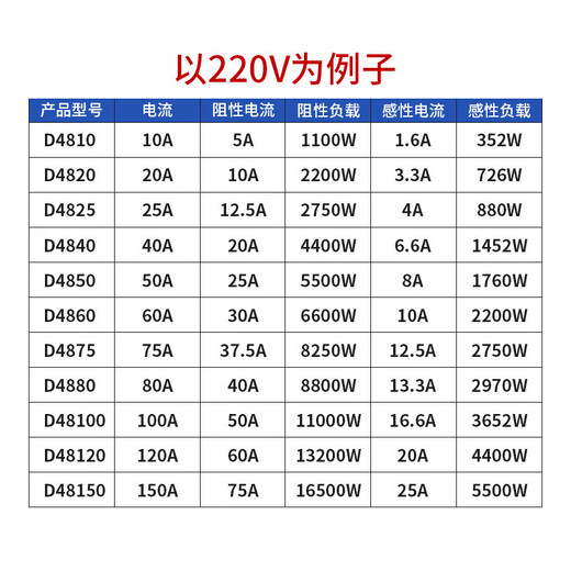 XMSJ Meigel single-phase solid-state relay JGX SSR MGR-1 D4860 D4825 D4840DA 3-32V 1 solid-state relay