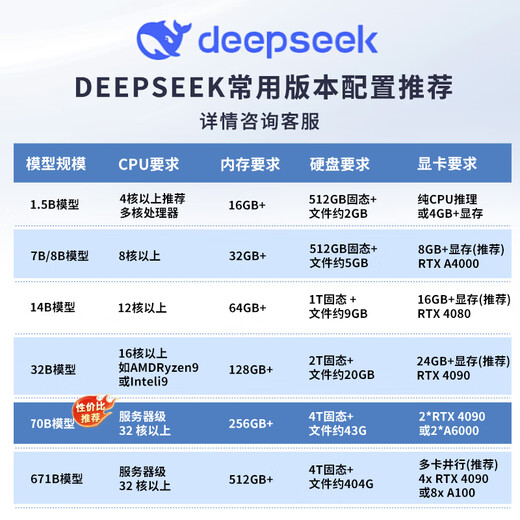 Dell (DELL) R250/R360/R450 rack server 1U complete ERP database network file storage host R240 upgrade Xeon E-2324G quad-core 3.1G 8G memory丨1T SATA economical model