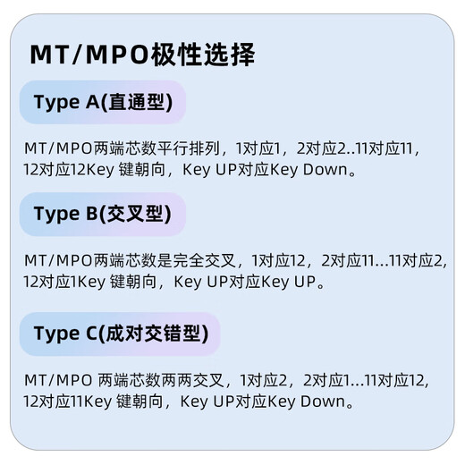 Ruichang Jiekang MPO-MPO Multimode Faser Jumper 8 Core 12 Core 24 Core OM3/Om4 Einminute vier Rechenzentrumstrahlfaser-Faser-MPO-LC 10 Gigabit Multimode Compatible MTP40G200G MPO-MPO 8 CORE [OM4] 200G Fiberes Jumper 1 Meter