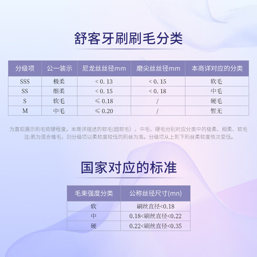舒客【肖战同款】宽头羽翼软毛弹力丝牙刷 抗敏缓解敏感小宽头4支