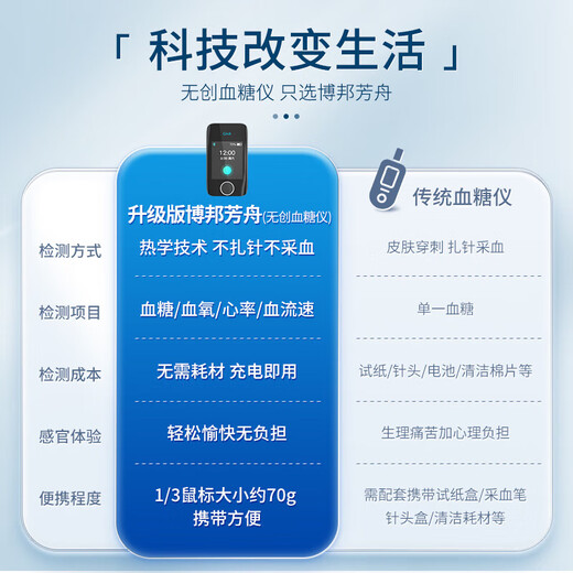Bobang fangzhou mètre de glycémie non invasif indolore pour un usage domestique sans glycémie sans aiguille pour la collecte de sang et le compteur de glycémie sans aiguilles pour le bobang fangzhou non invasif.