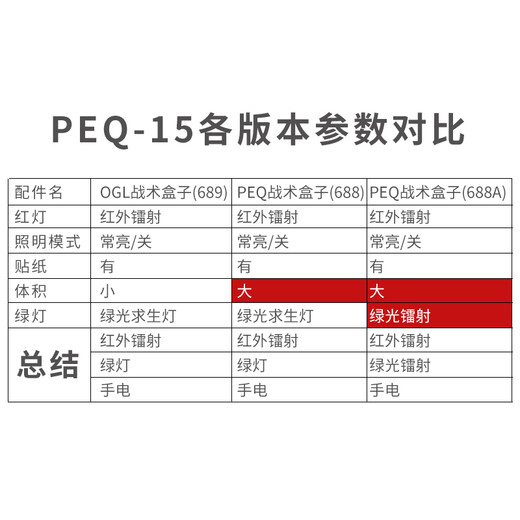 PEQ15 Multifunktions-Laser-Indikator-Batterie-Batterie Infrarot Green Laser Lighting Tactical Box Toy Gun Equipment OGL Tactical Box [689 Schwarze Farbe] rote Laser + Konfiguration Wie gezeigt