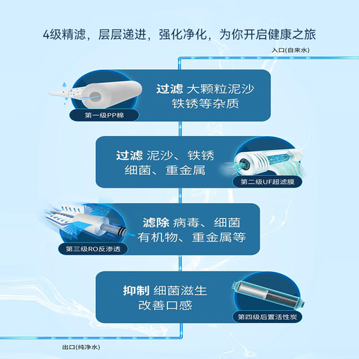 Linleyuan adaptiert an Qinyuan Wasserreiniger Filterelement KRT3820/3800/2800/3890 Wasserreiniger Umkehrosmose RO -Membran vollständig