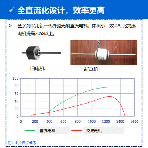 Gree (GREE) central air-conditioning household one-to-two to three-to-four hanging machine/cabinet machine/duct machine multi-connected full DC frequency conversion first-level energy-efficiency central air-conditioning multiple indoor units optional 4 horses first-level energy efficiency one-to-three (1.5+1.5+1.5)