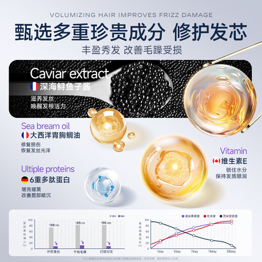 Dr. Watson's French Caviar Conditioner Hair Mask repairs dryness, improves frizz, smoothes and shines, repairs perm and dye damage