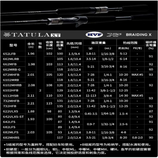达亿瓦（DAIWA）24新款TATULAXT蜘蛛路亚竿碳素淡水21款TATULACSV垂钓 682m 24款蜘蛛竿-HRS(2.03米2节