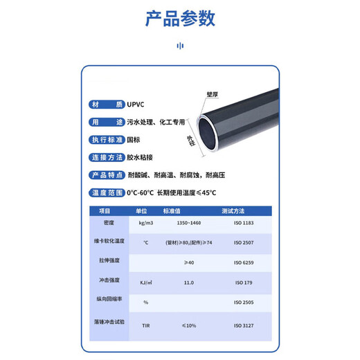 Huaya UPVC chemical pipe 1.0MPa acid and alkali resistant industrial sewage treatment pipe unit root 315mm*15mm*4m DN300