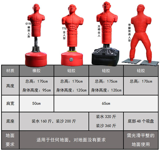 Boke-shaped dummy boxing sandbag household full human form vertical suction cup tumbler sandbag martial arts Sanda fighting training black red (silica square base water 320 Jin [Jin equals 0.5 kg])