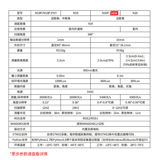 WHEELTEC 激光雷达传感器镭神N10单线TOF测距工业级M10室内外串口网口ROS2建图导航机器人SLAM N10雷达 网口版（送串口转接模块）+32mm支架