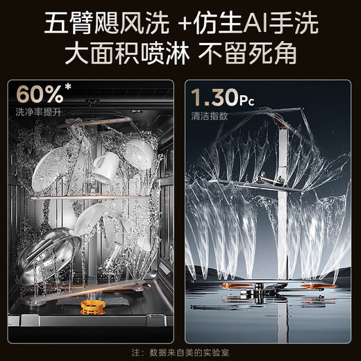 Midea official refurbished machine Jingyan GX1000Max-D independent installation dishwasher 17 sets + 2 large capacity variable frequency five-arm hurricane wash 105 hot air drying four-star disinfection GX1000Max-D | independent upgrade 17 sets