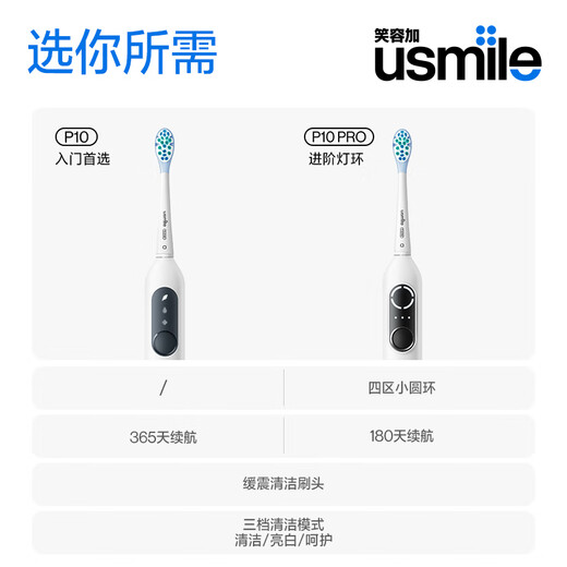 usmile笑容加P10电动牙刷 情侣款成人牙刷声波震动 送长辈送男/女友新婚礼物纪念日礼物开学礼物七夕礼物 【情侣双支装】P10鸢尾蓝+派对粉
