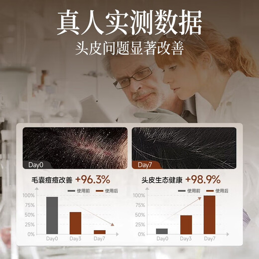 HIEUAILR德国品牌毛囊清洁洗发水去屑止痒控油蓬松除螨男女士持久留香洗膏 【一瓶见效装】净澈控油止痒去屑