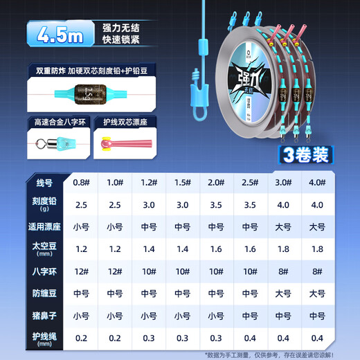 Fishing Source Monster Knotless Main Line Components Tied Imported Fishing Line Set Complete Line Set Strong Tension Fishing Hook Accessories 4.5 Meters Strong Knotless Tension Enhancement 35% No. 2.0 (Pack of Three)