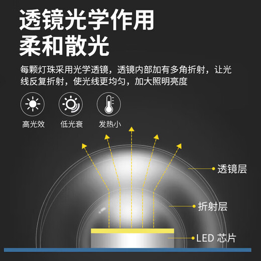 Foshan Lighting (FSL) led wick modification lamp panel Ra97 high display three-color module replacement lamp panel light source full spectrum 58W/three-level color adjustment 310mm including binding posts