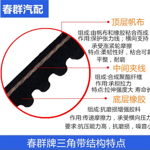 CLCEY171480 17755 13795 131060 Motorklimaanlage Xinyuan Harvester Belt 17x1930