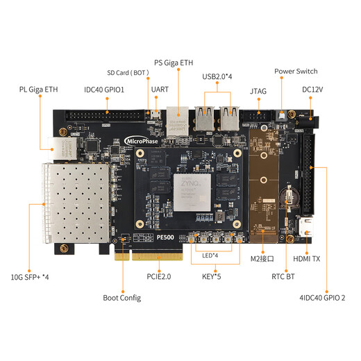 Microphase PE500-XME7035 Xilinx FPGA开发板ZYNQ7100 7035 ARM XC7Z035 XC7Z100工业级