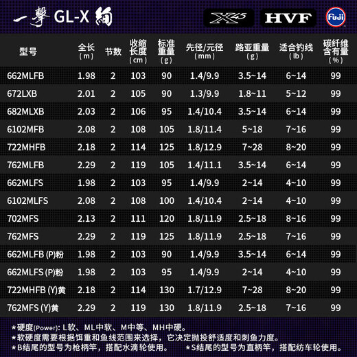 达亿瓦（DAIWA）达亿瓦 一击绚 GL-X 路亚泛用竿远投翘嘴海鲈竿鳜鱼杆 682m 石英白-LXB（2.03米2节中